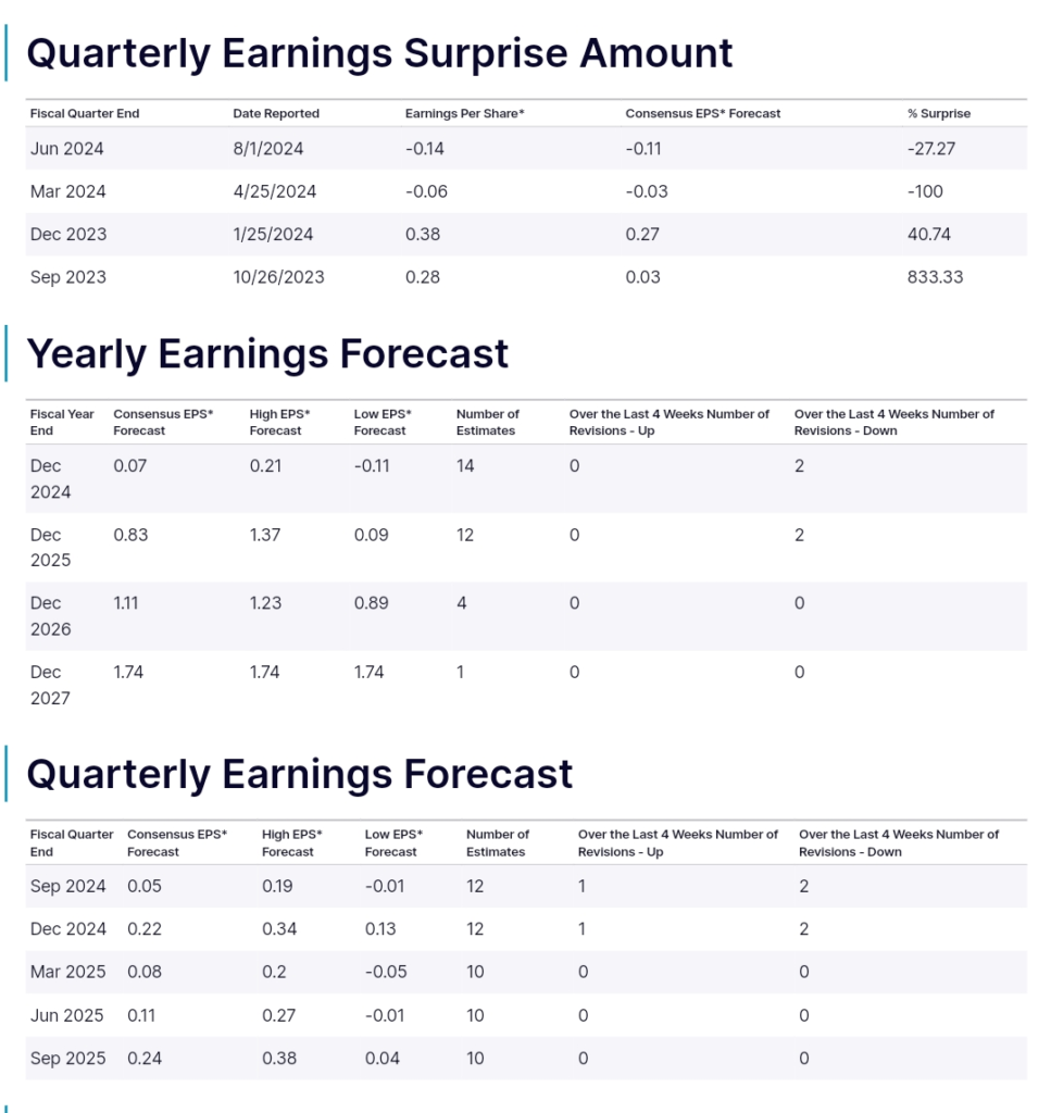 Intel earnings 