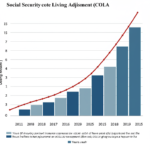 Social Security in 2025: A Deeper Dive into Key Changes